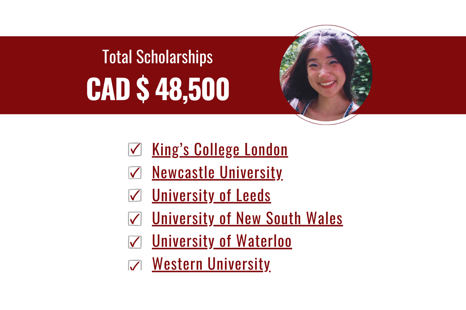 Total Scholarships CAD $ 48,500